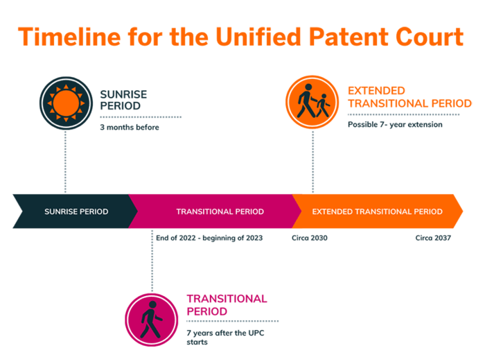 csm_Timeline_for_the_Unified_Patent_Court_322410c0fd