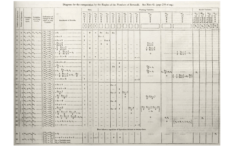 Diagram for computing