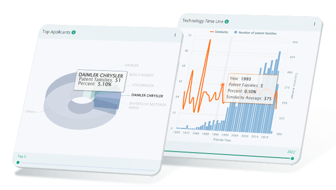 secondary-interactive-analytics-