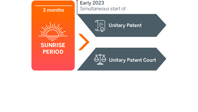 secondary-upc-sunrise-period-early-2023