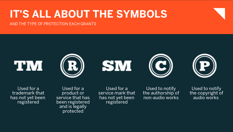 vs. ™: Which trademark symbol should I use and when?: Dennemeyer